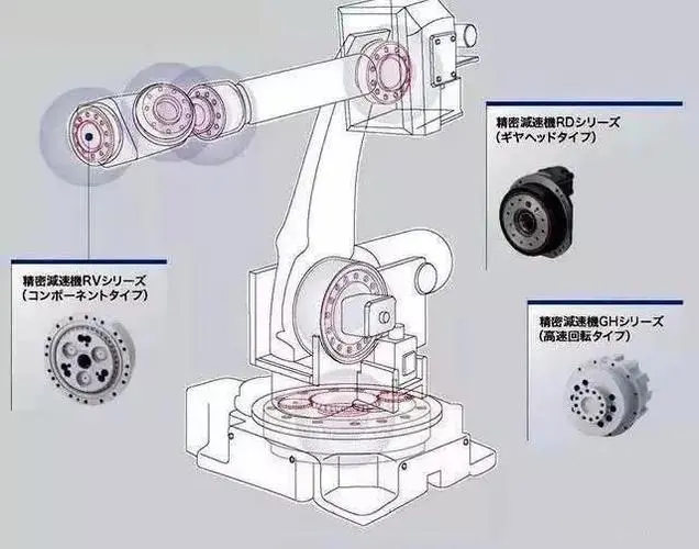 Mechanical arm